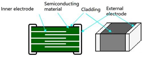 Infographic - Eaton Electronics AMLV Automotive Multilayer Varistors
